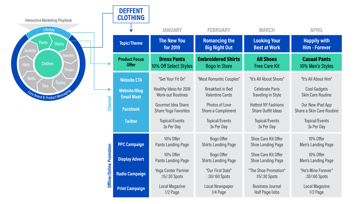 Velociti Example Context