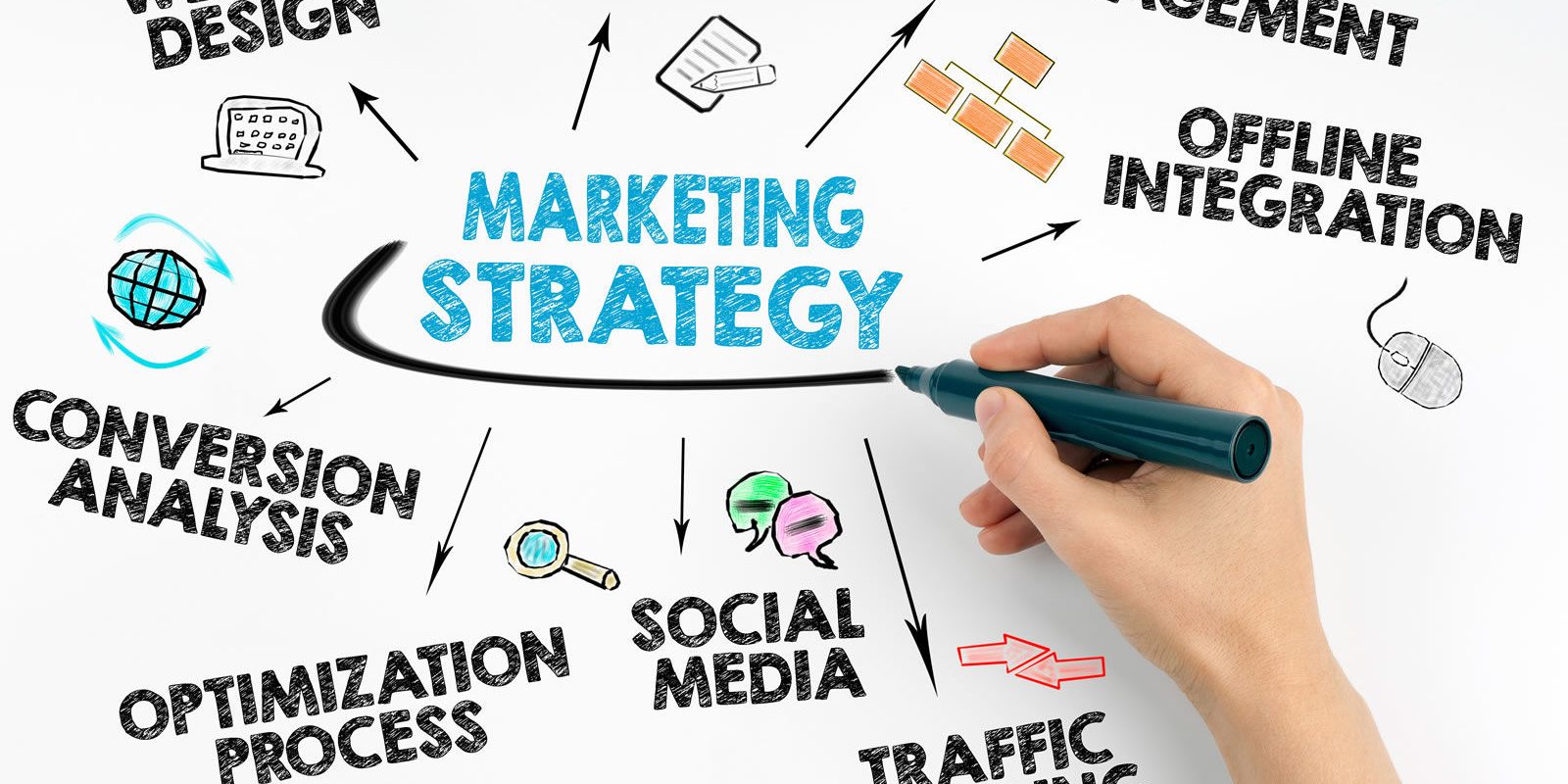 mark marketing strategy concept